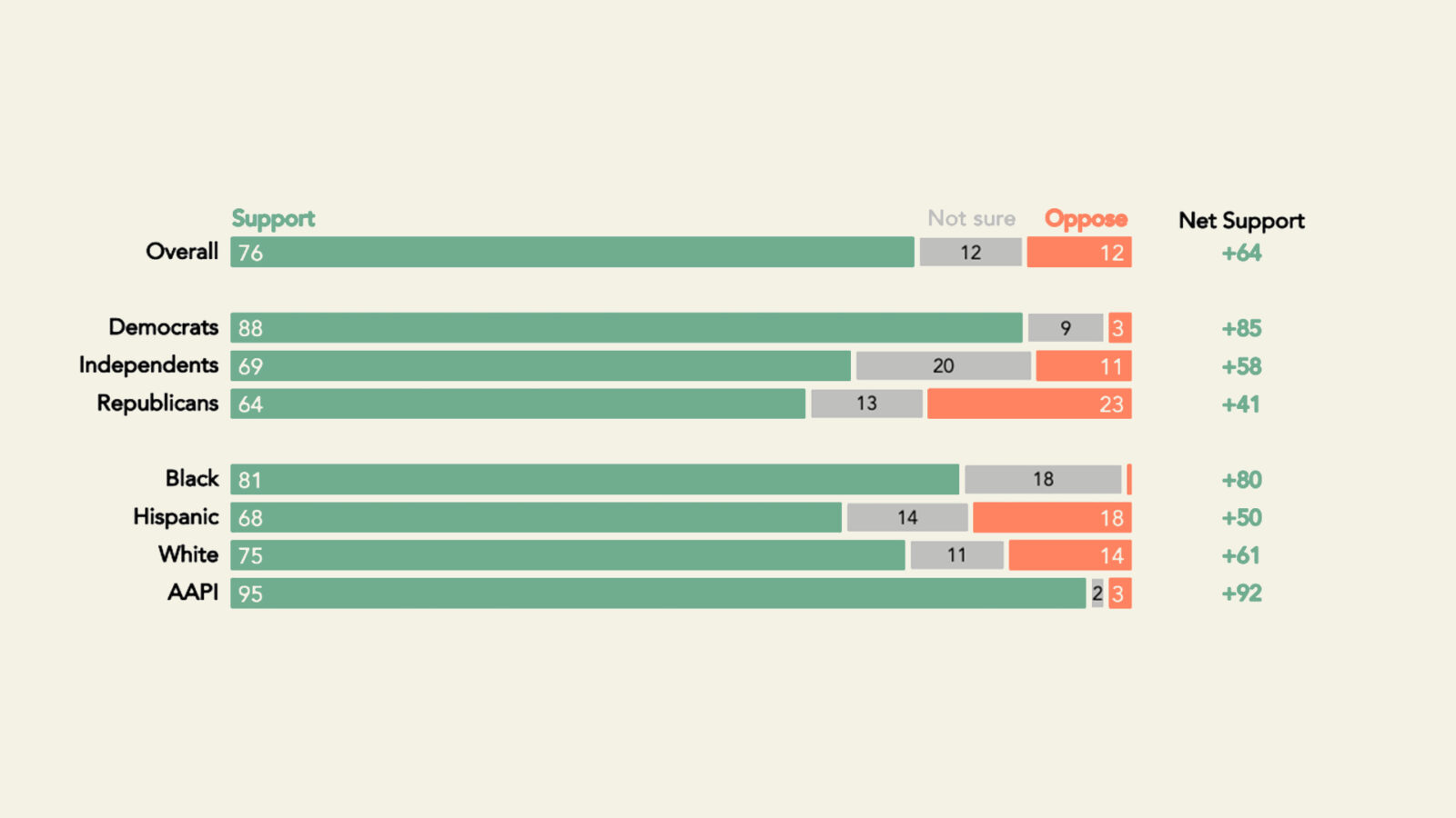 New Poll Shows that Majority of Americans Support IRSRun Free and Simplified Filing System