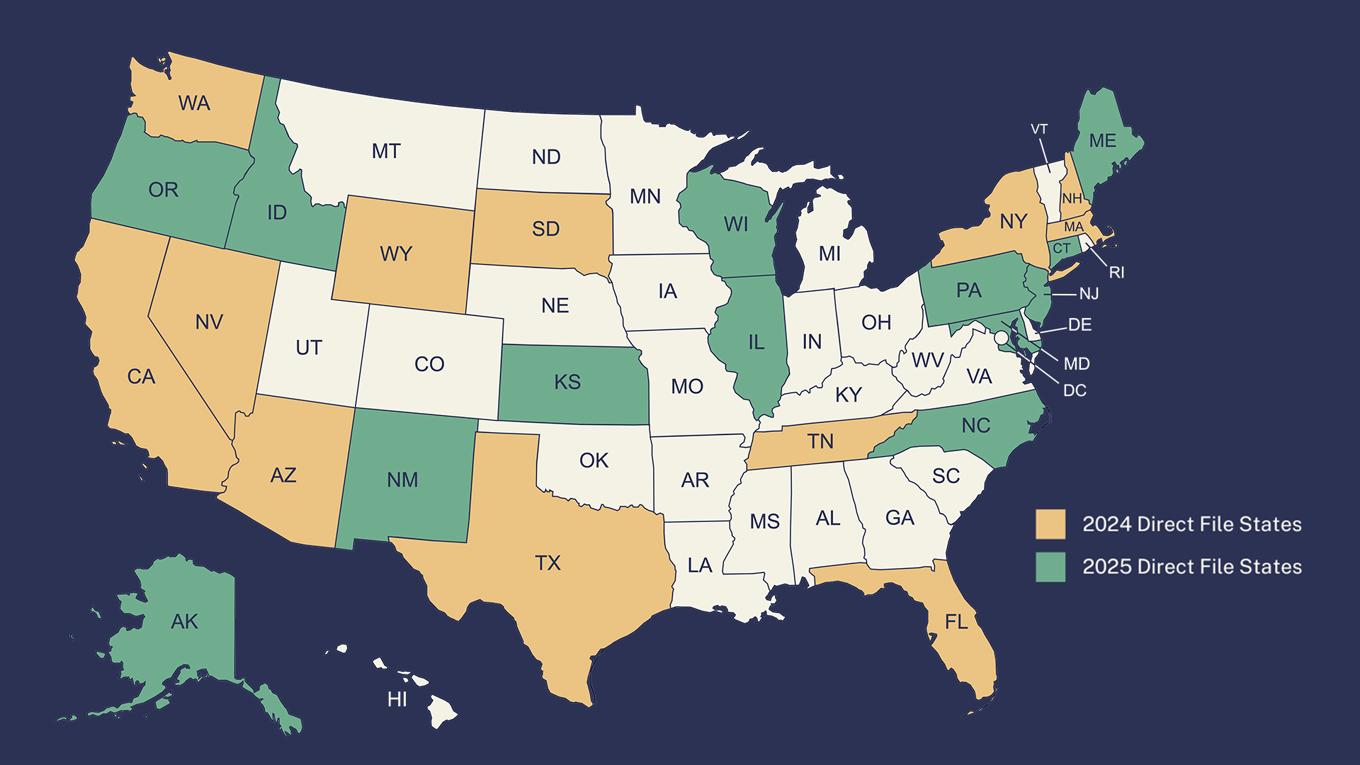 Half of U.S. States to Offer Free Tax Filing Through Direct File